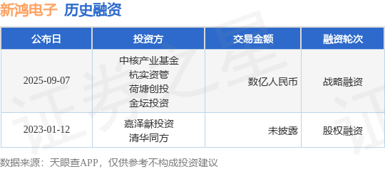 【投動(dòng)態(tài)】新鴻電子戰(zhàn)略，額數(shù)億人民幣，投資方為中核產(chǎn)業(yè)基金、杭實(shí)資管等:方管